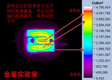 LED芯片垂直方向发光均匀度