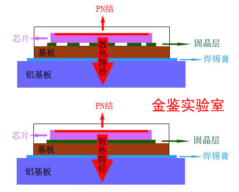 LED固晶层缺陷图片对比