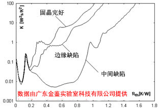 LED固晶层缺陷热阻图