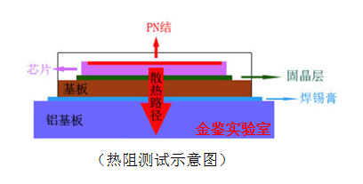 热阻测试