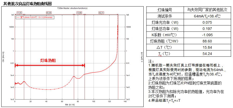 热阻测试曲线图
