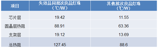 测试项目