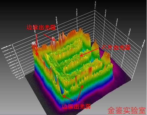  芯片3D光分布图—金鉴实验室