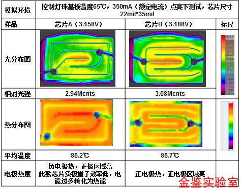 光热分布检验