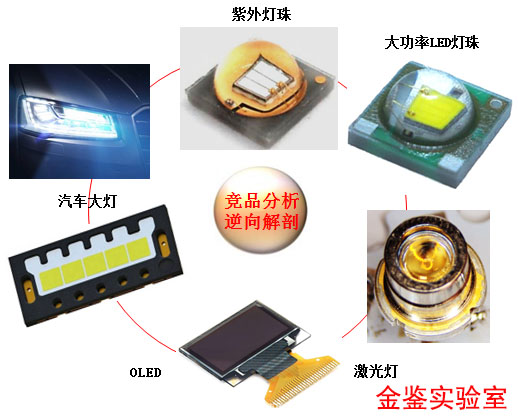 竞品分析逆向解剖