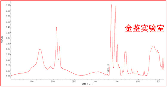 PPA红外光谱图 