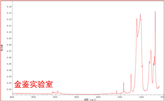   硅胶红外光谱图