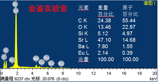 荧光粉成分分析