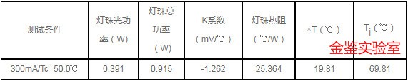 电学法测试结温数据