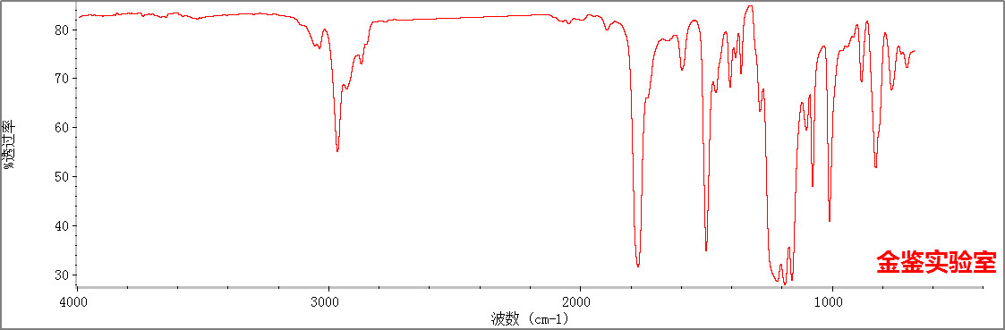 原样红外谱图