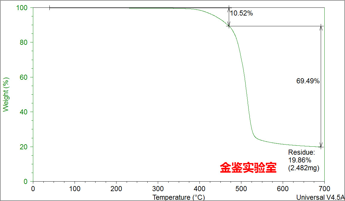 样品TGA曲线