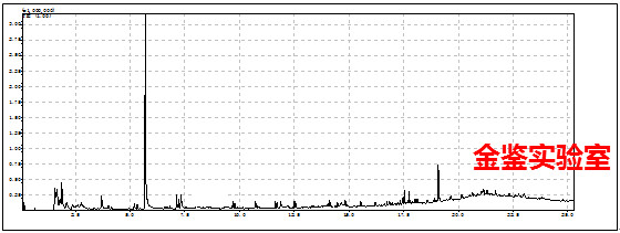 原样GC-MS谱图