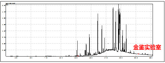 提取物GC-MS谱图