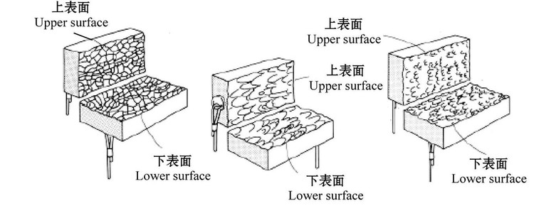 应力状态对韧窝形状影响示意图