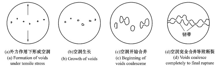 空洞聚集的过程