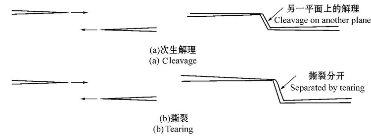 两个解理平面分离示意图