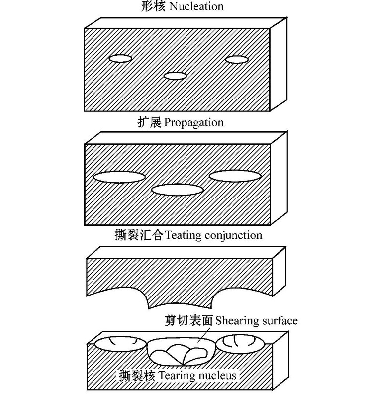 准解理形成示意图