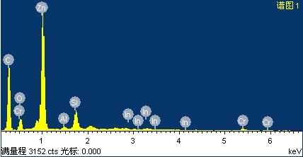 液晶ITO薄膜分析（能谱分析EDX）