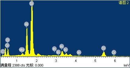 液晶ITO薄膜分析（能谱分析EDX）