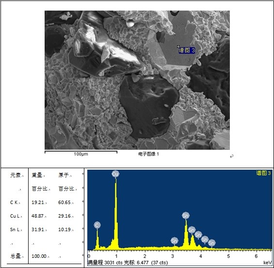 砂轮1断口测试位置2的SEM&EDS测试结果(扫描电镜SEM/能谱分析EDS)