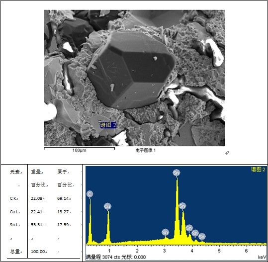 砂轮3断口测试位置2的SEM&EDS测试结果(扫描电镜SEM/能谱分析EDS)