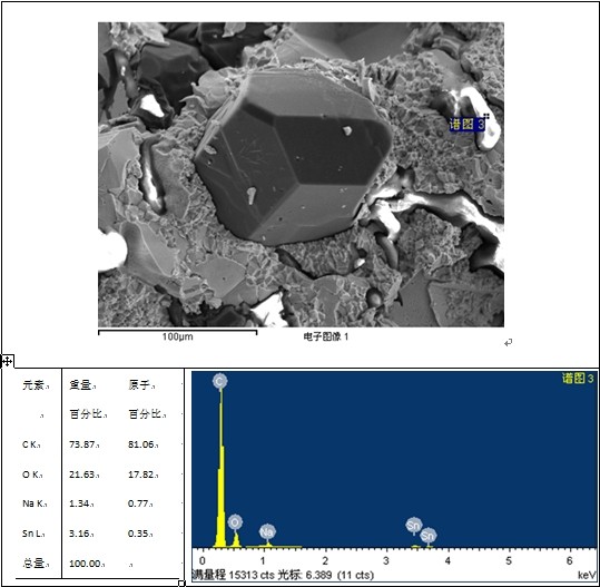 砂轮3断口测试位置3的SEM&EDS测试结果(扫描电镜SEM/能谱分析EDS)