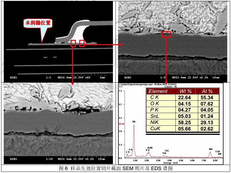 截面SEM&EDS分析