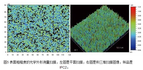 IPC2表面粗糙度的光学外形测量