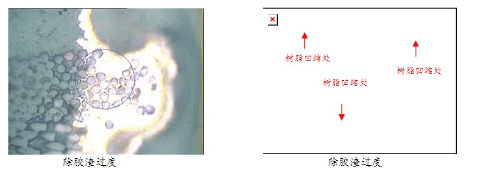 除胶渣过废