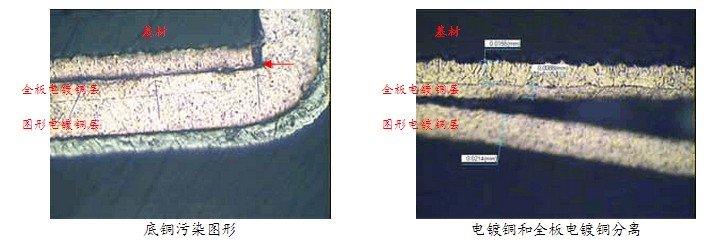 低铜污染图