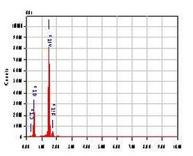 PCB在生产过程中的失效分析（能谱分析EDX）