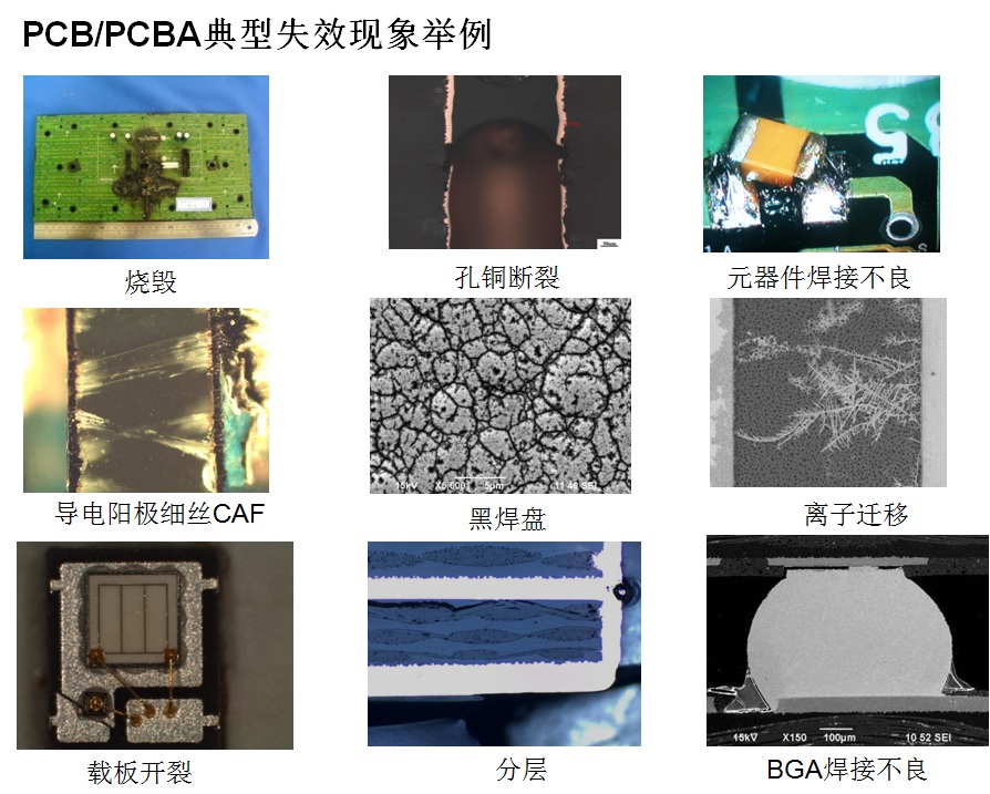 PCB/PCBA典型失效现象举例