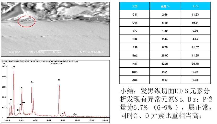 不润湿焊盘截面（扫描电镜SEM）
