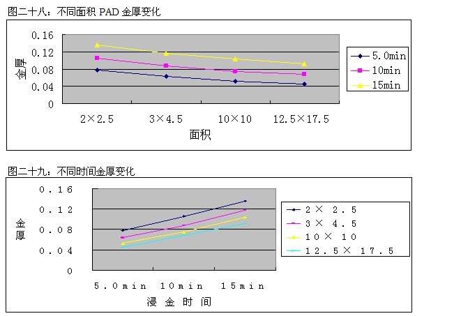 金厚测试